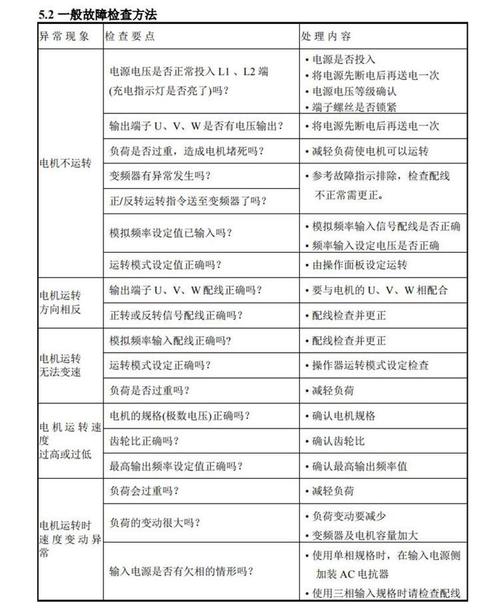 東元變頻器官網(wǎng)，東元變頻器故障代碼